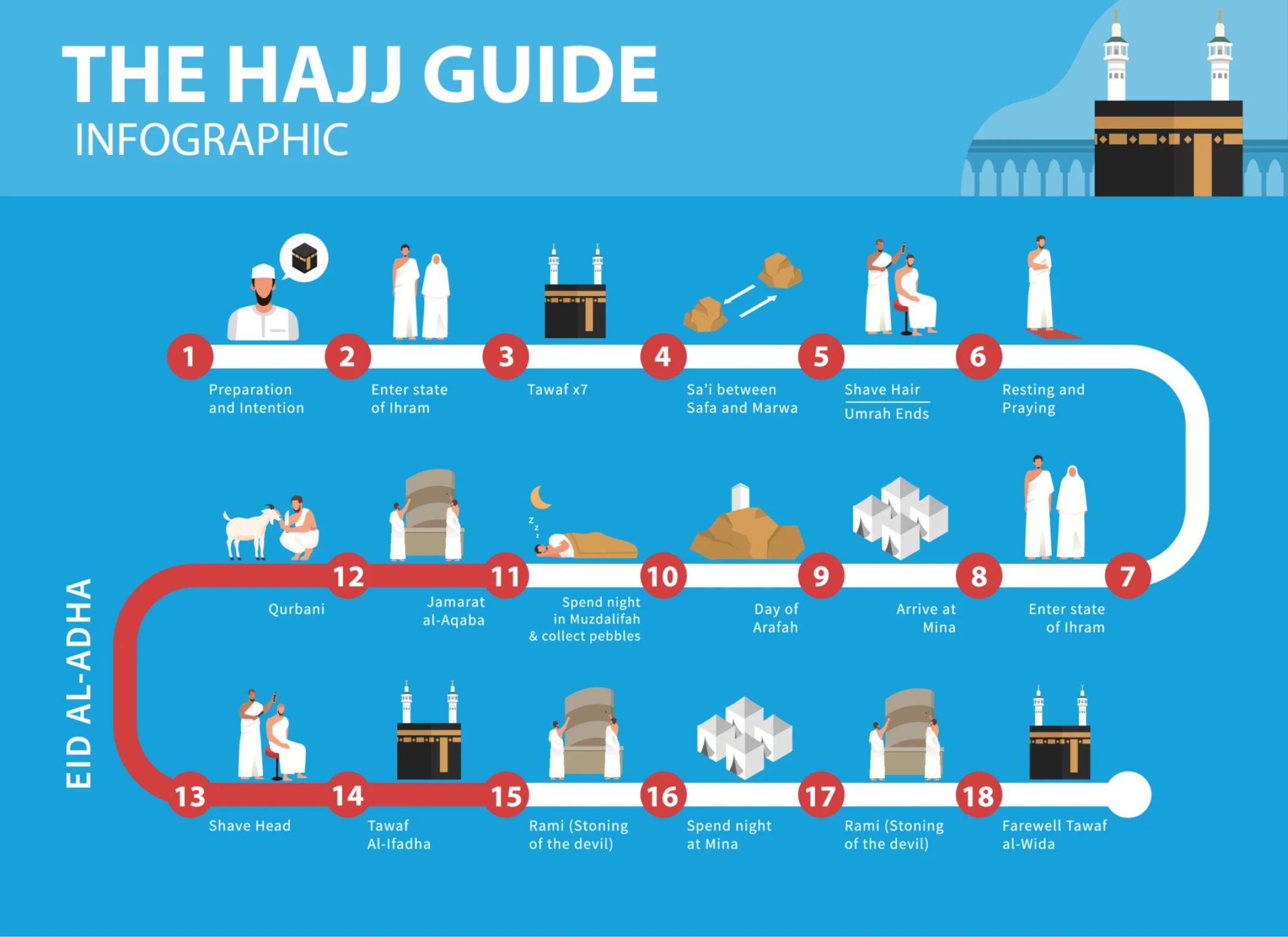 guide